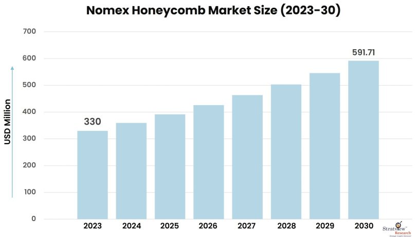 Nomex-Honeycomb-Market-Insights
